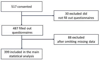 Associations between serum 25-hydroxyvitamin D, body mass index and body fat composition among Emirati population: Results from the UAE healthy future study